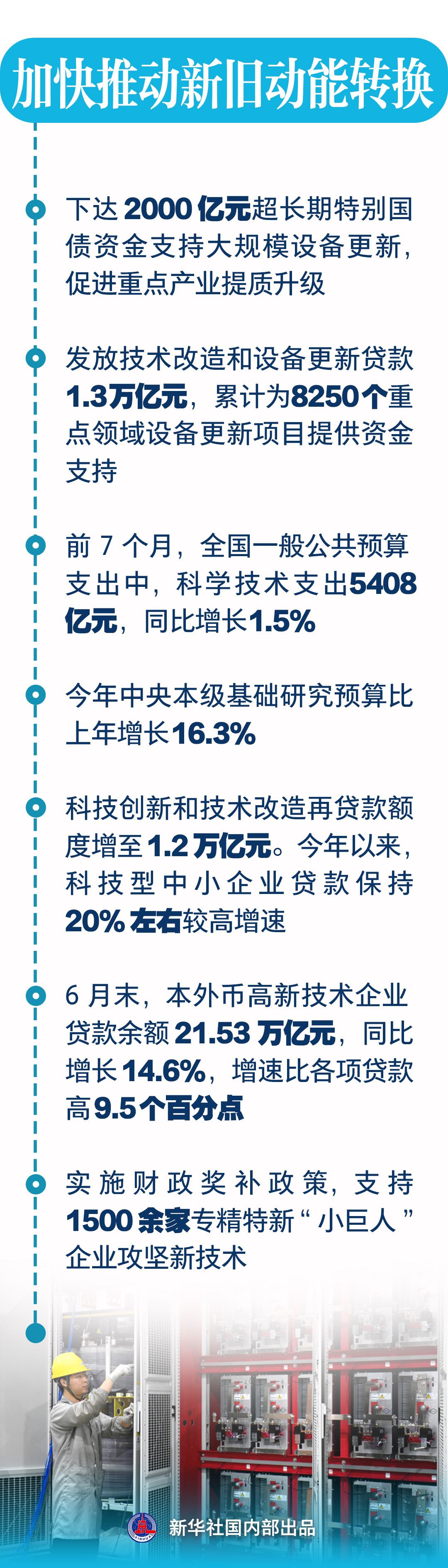 新华社关于宏观政策护航中国经济的新闻海报之四。